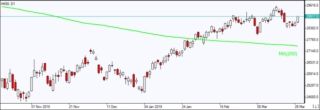 HK50 rebounding above MA(200)    03/29/2019 Market Overview IFC Markets chart