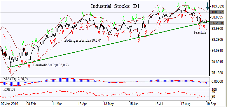 Industrial Stocks index
