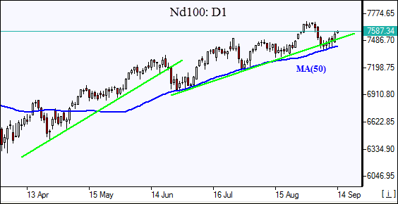 Nasdaq rise above support 09/14/2018 Market Overview IFCM Markets chart