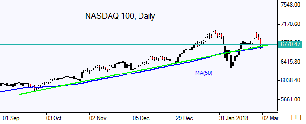 NASDAQ