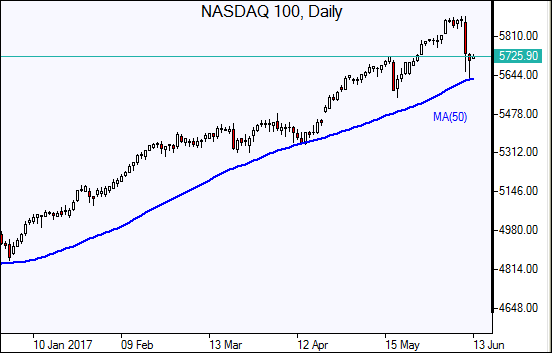  NASDAQ 100
