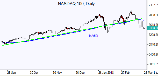 NASDAQ