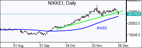 NIKKEI