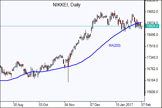  Nikkei 