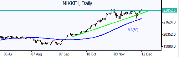 NIKKEI