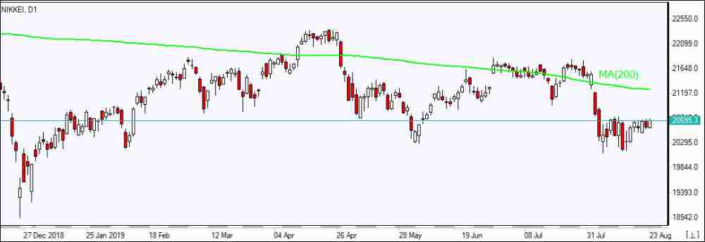 Nikkei به سمت MA(200) رشد کرد 08/23/2019 نمودار بررسی بازار IFC Markets 