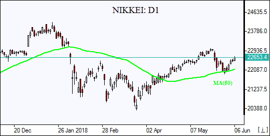 NIKKEI