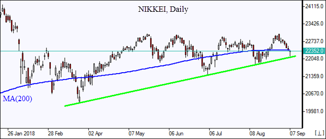 NIKKEI Market Overview IFCM Markets