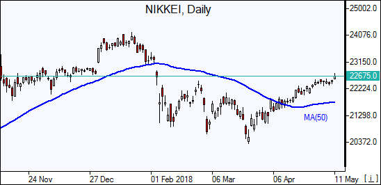 NIKKEI