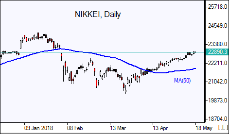 NIKKEI