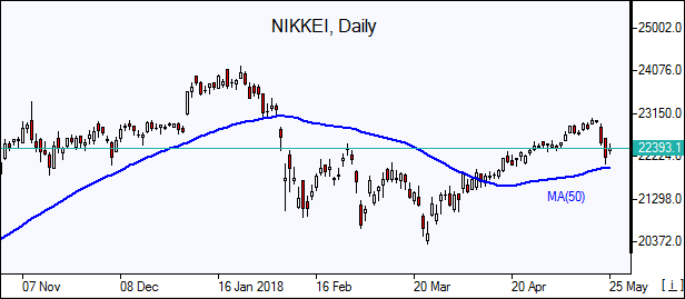 NIKKEI price