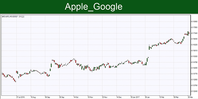 Apple_Google