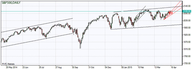 S&P 500 stock market index