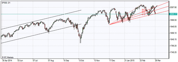 S&P 500 stock market index