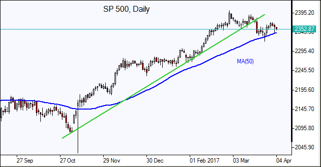 SP 500