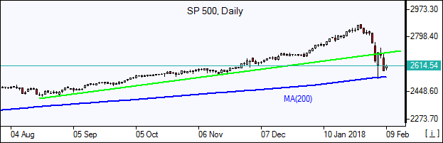 SP500