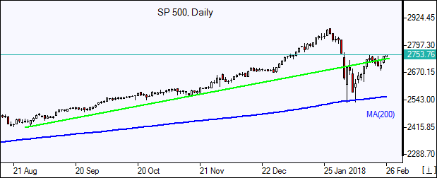 SP500