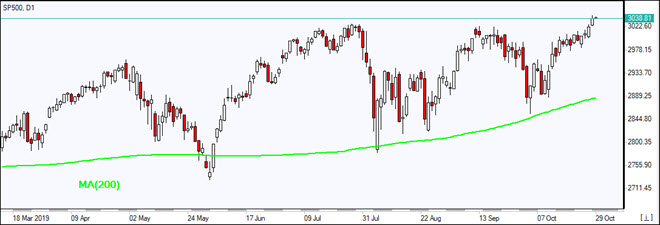 SP500 rising above MA(200) 10/29/2019 Market Overview IFC Markets chart