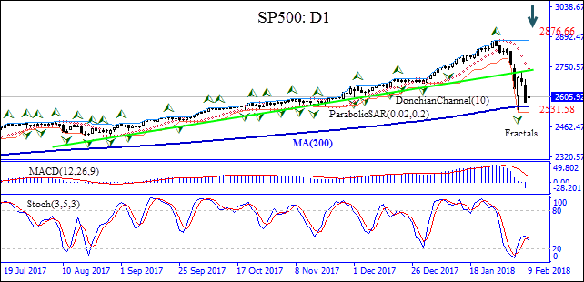 SP500