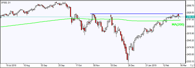 Us Stock Market Slips On Mixed Data Analysts Babypips Com!    Forex - 