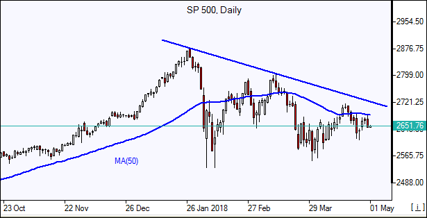 SP500