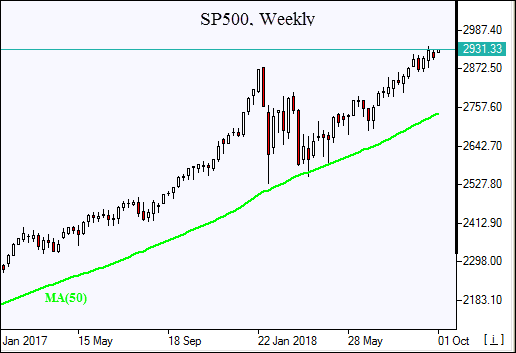 SP500 rally intact 10/01/2018 Market Overview IFCM Markets chart