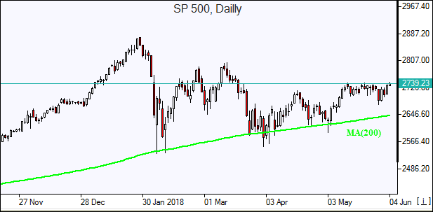 SP500