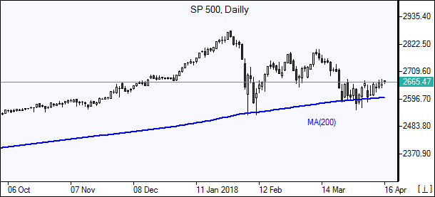 SP500