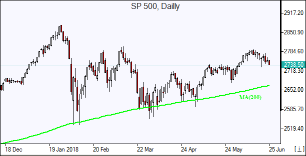 SP500