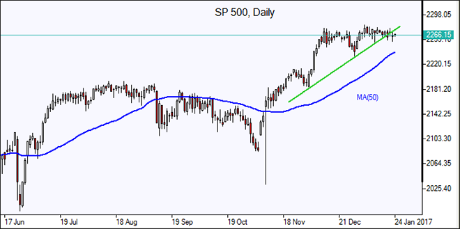  SP 500 