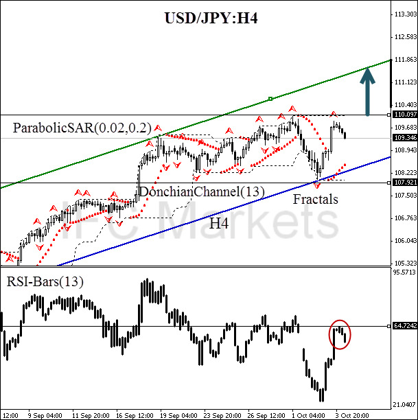 貨幣對а USD/JPY
