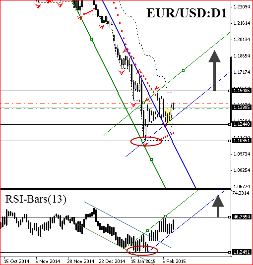 technical-analysis-charts-eur-usd