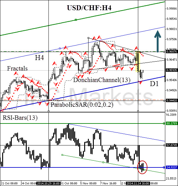 technical-analysis-chart-eur-usd