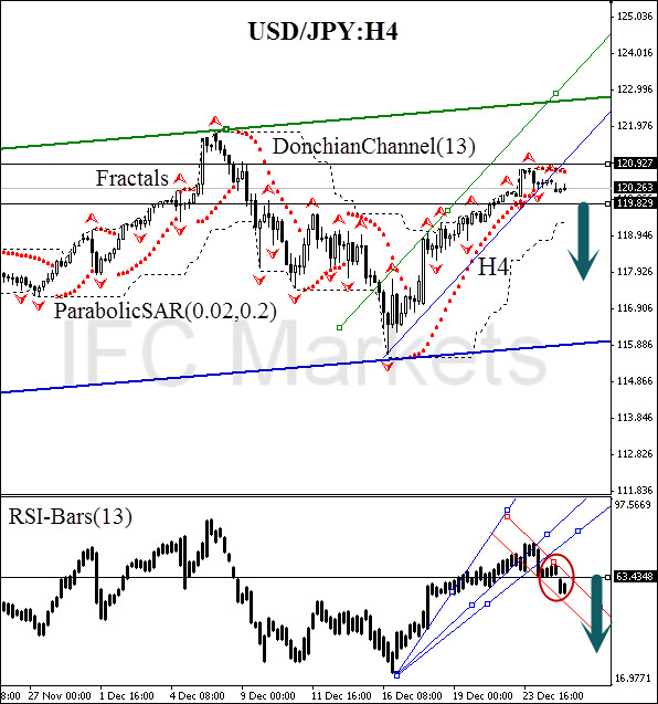 technical-analysis-charts-usd-jpy