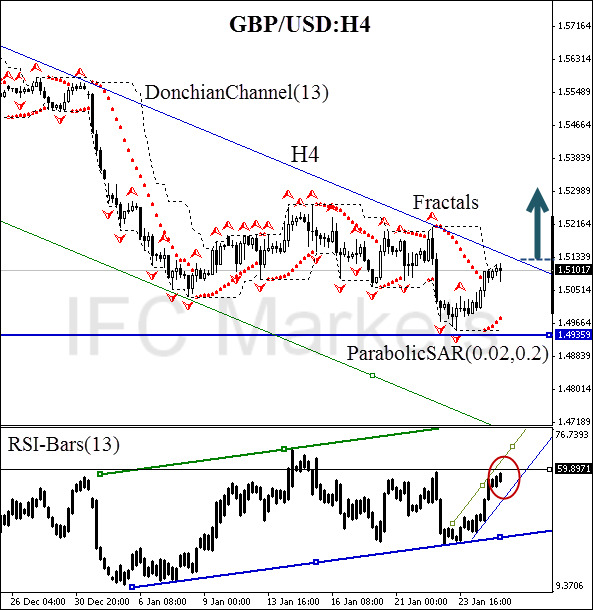 technical-analysis-charts-gbp-usd
