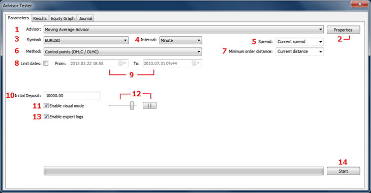 Advisor Tester Trading Strategy Tester Program Trading Ifcm - 