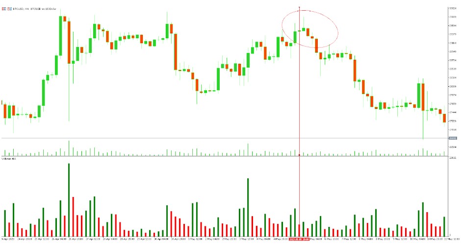 Bearish Candlestick Patterns