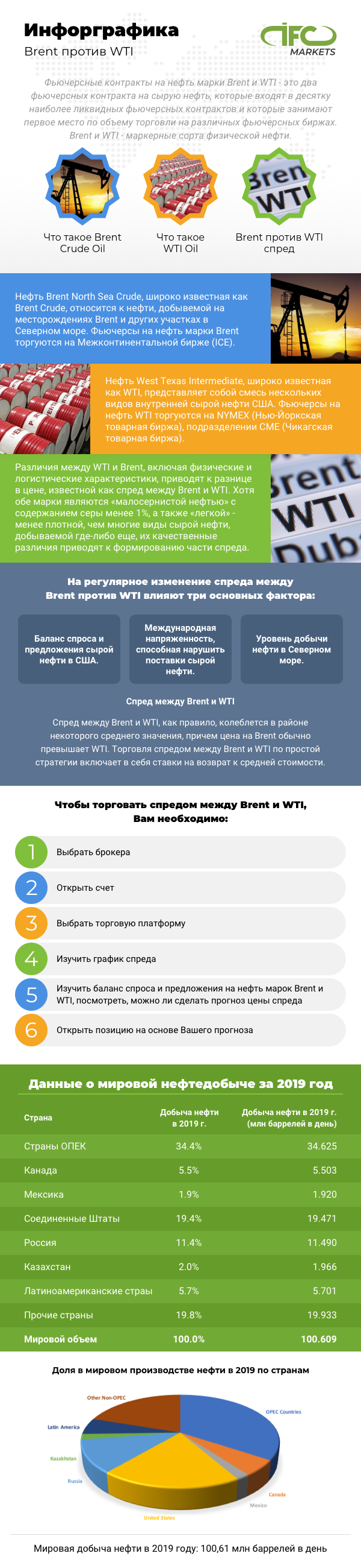 нефть wti и brent в чем разница. Смотреть фото нефть wti и brent в чем разница. Смотреть картинку нефть wti и brent в чем разница. Картинка про нефть wti и brent в чем разница. Фото нефть wti и brent в чем разница