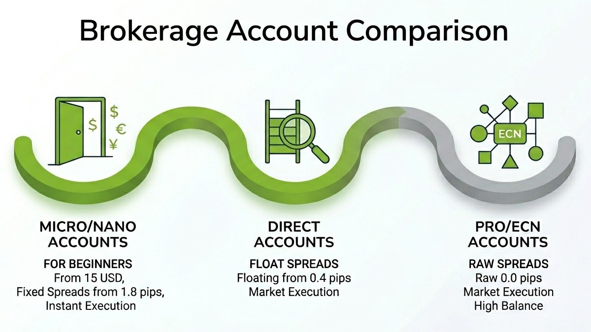 Brokerage Account Comparison Brokerage Account Comparison
