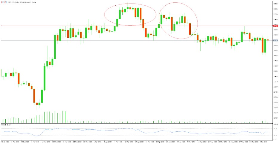 Bull Trap Example