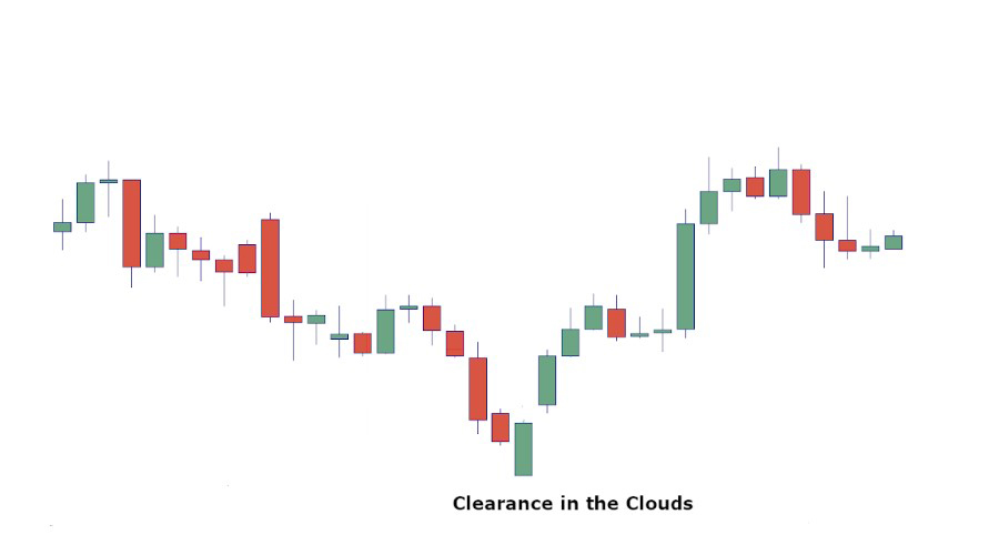Clearance in the Clouds Pattern