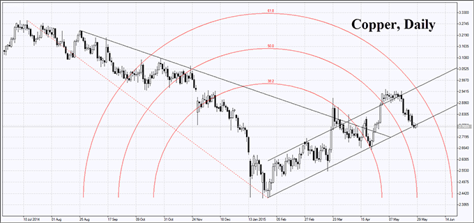 copper-chart-market-overview