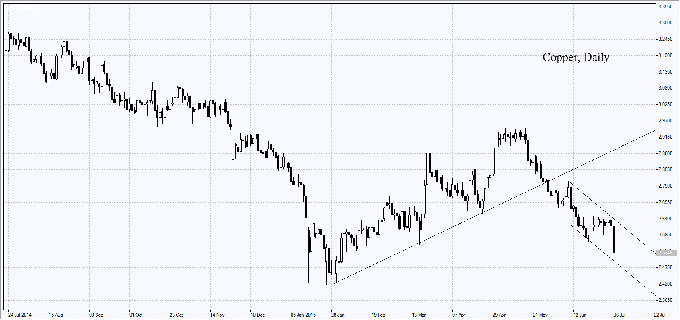 market-overview-copper-chart