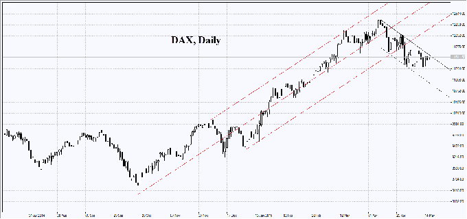 dax-chart-market-overview
