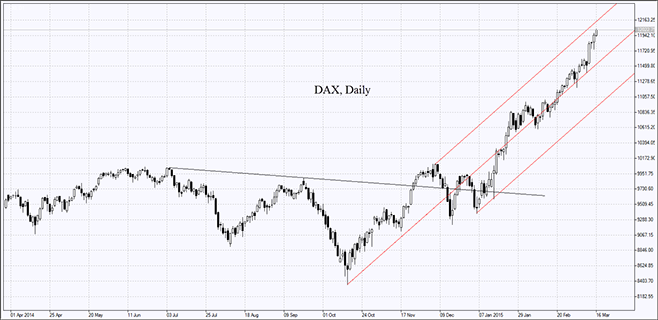 DAX, Daily
