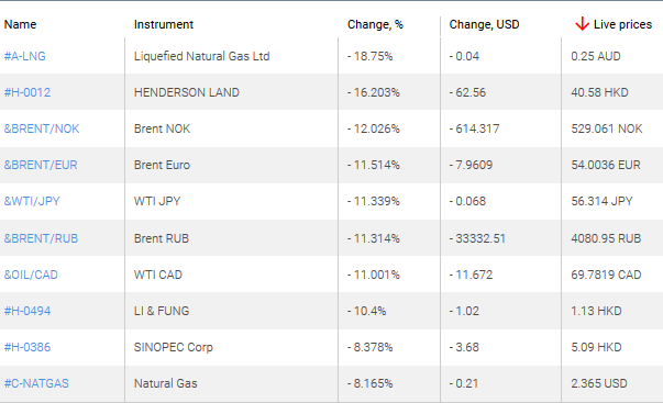 market sentiment ratio long short positions