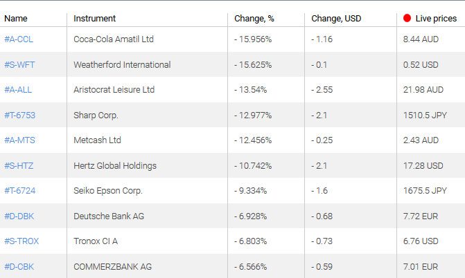 ratio del sentimiento del mercado posiciones largas cortas