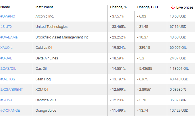 market sentiment ratio long short positions