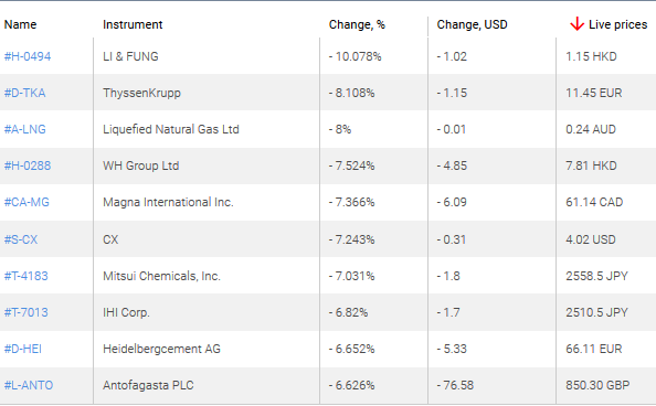 market sentiment ratio long short positions