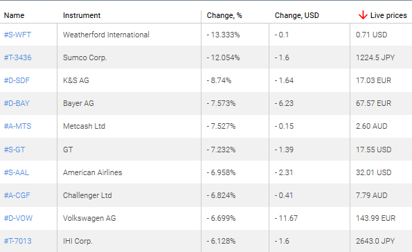 market sentiment ratio long short positions